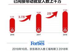 京东春晓计划进驻苏州：助推苏州特色商品轻松推广至全国市场