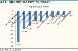 规模破千亿！资产荒背景下，债券类为什么受青睐？