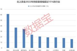 【股市新星】黄山Ｂ股-游资追捧，财富加速器！