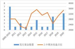 基金股票入门基础知识