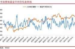 热点收评大盘深陷回调，高股息顽强护盘，价值（）跑赢股主要指数！机构：预计高股息资产仍有配置价值