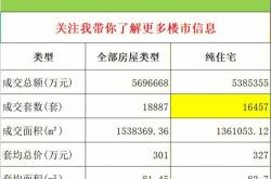 2020上海二手房成交情况