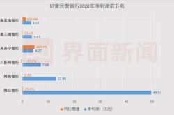 华瑞银行2020利润