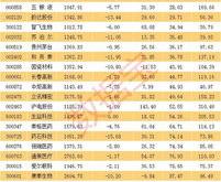 2023年上半年股市大数据排行榜揭晓行业巨头与新兴力量并驾齐驱