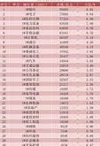 【期中考出炉】震荡市下，公募基金如何作答？