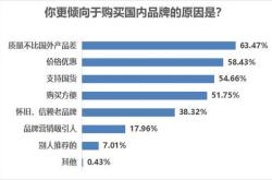 博雅生物股份有限公司