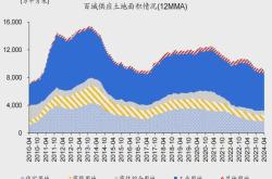 政府收购国有土地上房屋的标准