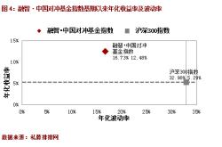 中国的指数基金有投资价值吗