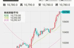 花王股份停牌原因