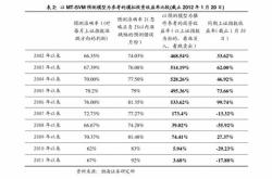 港股宽基系列指数延续涨势，恒生易方达（）港股通（）等产品布局港股资产