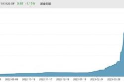 资金榜中证：净流入亿元，居可比基金前二