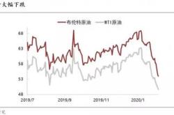 美联储两次降息2020