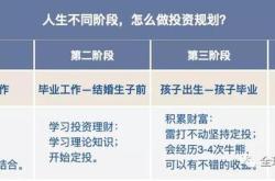 理财计划目标是什么