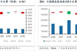 证券行业基金投资范围