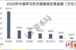 科大讯飞获北向资金卖出万元，累计持股万股