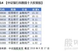 建行调整基金风险等级，购买门槛提升，背后隐藏的信号你get到了吗？