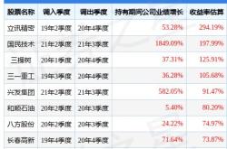 老百姓连跌天，融通基金旗下只基金位列前十大股东