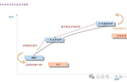 央行创设临时隔夜正逆回购操作进一步健全市场化利率调控机制工作总结