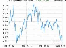 嘉实稳健基金分红情况