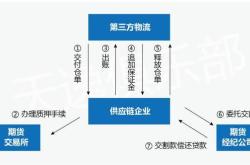 供应链金融研究方向