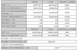 涪陵榨菜财经论坛暨产品发布会