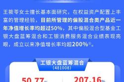 工商银行网上基金财经领域的便捷之选