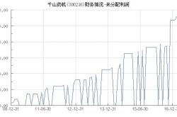 市场前景千山药机的优势