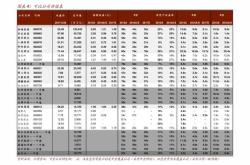 **富国天惠财经策略的实证研究基于市场效率与投资组合优化的视角**