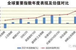 新产业股票市场动态周报