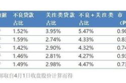 买股票收的手续费