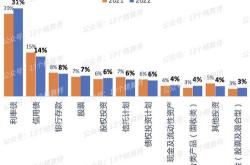 首创安泰一生关爱两全保险条款