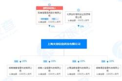 拓维信息财经周报市场动态与财务分析