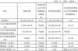 基于题目背景吉视传媒股吧财经方面