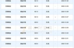 中国黄金价格查询财经方面的信息