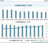 新疆棉花交易市场有限公司