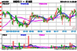 物联网龙头进军智慧医疗的股票