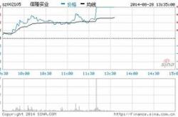 信隆实业股票财经方面分析