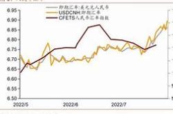 一、亚洲证券市场的现状