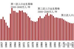 权威机构数据及报告搜集