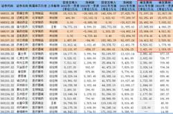 迈威生物科技股份有限公司