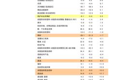 瑞德西韦概念股财经方面工作总结