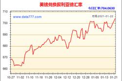 英镑兑人民币实时汇率走势