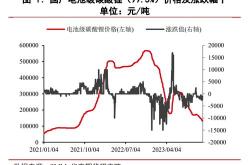 碳酸锂期货的中国故事