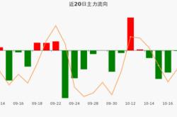 海特高新股吧财经周报市场动态与投资展望