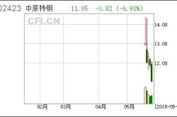 股票休市赎回几天到账