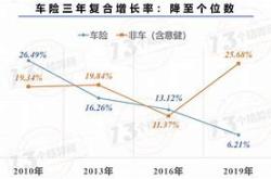 第一年用车险费用