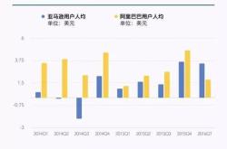 阿里巴巴市值sf