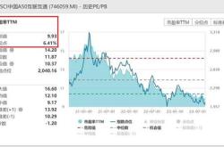 资金榜中国：净流出万元，居可比基金第一