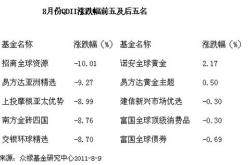 中欧基金再配置时点或临近