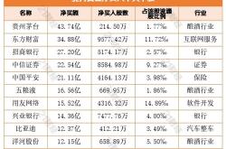 【市场动态】中国中铁遭遇北向资金减持，市场反应如何？